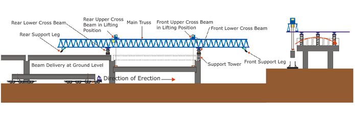 prestressed bridge beam design transfer length